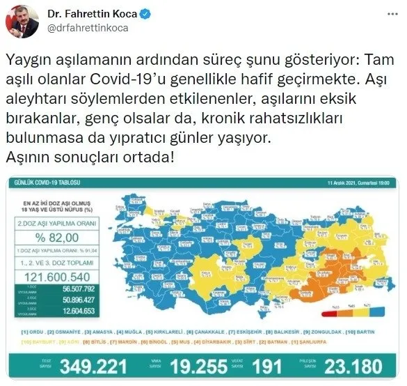 Sağlık Bakanlığı 19 Aralık 2021 Kovid-19 vaka ve vefat tablosu | Türkiye’de koronavirüsten kaç kişi öldü vaka sayısı ne kadar?