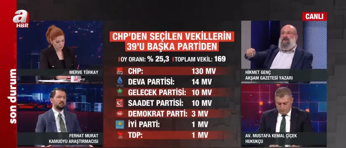 Avukat Mustafa Kemal Çiçek kulis bilgisini A Haber’de anlattı: CHP yüz yıllık siyasi sürecinde en büyük kazığı yemiştir
