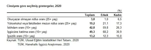 son-dakika-tuik-turkiyedeki-kadin-ve-erkek-nufusu-oranini-acikladi-1646378382397.jpeg Son dakika: TÜİK Türkiye'deki kadın ve erkek nüfusu oranını açıkladı! - 2