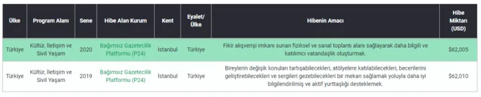 Son dakika: ABD’den Türkiye’deki tetikçi medyaya binlerce dolar aktı! Skandala tepki yağıyor