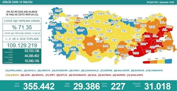 SON DAKİKA: Sağlık Bakanlığı Kovid-19 vaka tablosu | 5 Ekim 2021 vefat ve aşılama rakamları