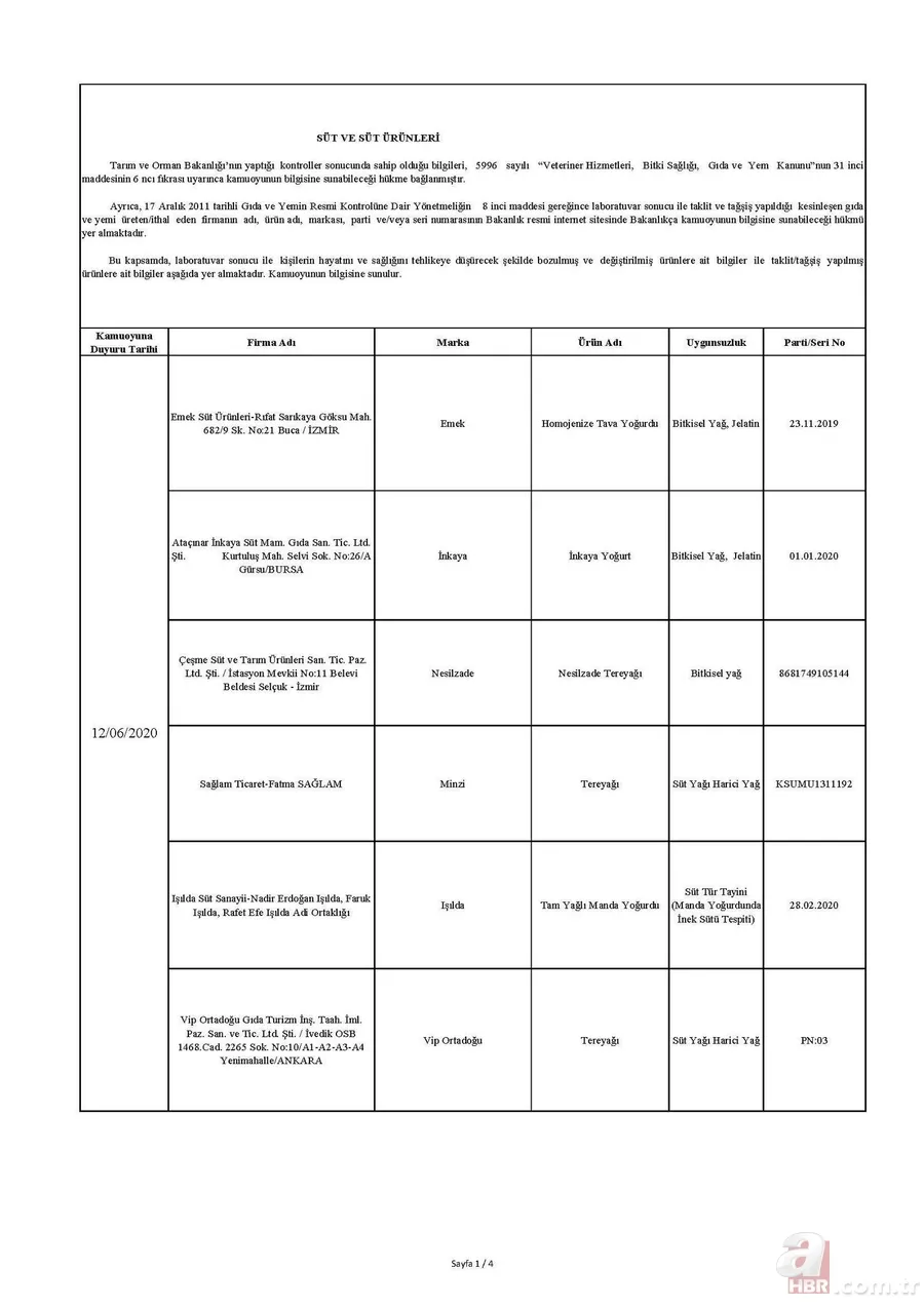 Son dakika: Bakanlık tek tek ifşa etti! İşte sahtecilik yapan firmalar... 23
