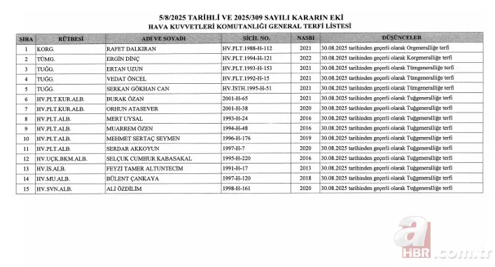 Başkan Erdoğan imzaladı! YAŞ kararları Resmi Gazete'de 11
