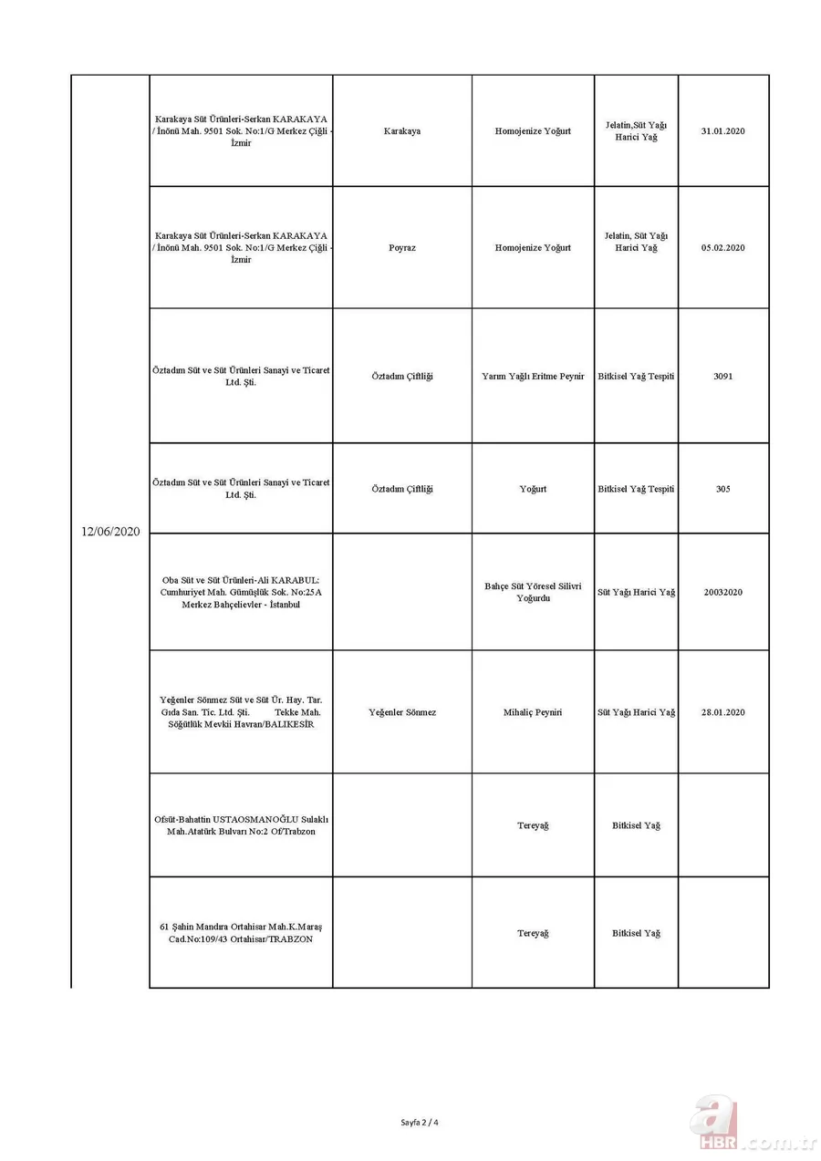 Son dakika: Bakanlık tek tek ifşa etti! İşte sahtecilik yapan firmalar... 24