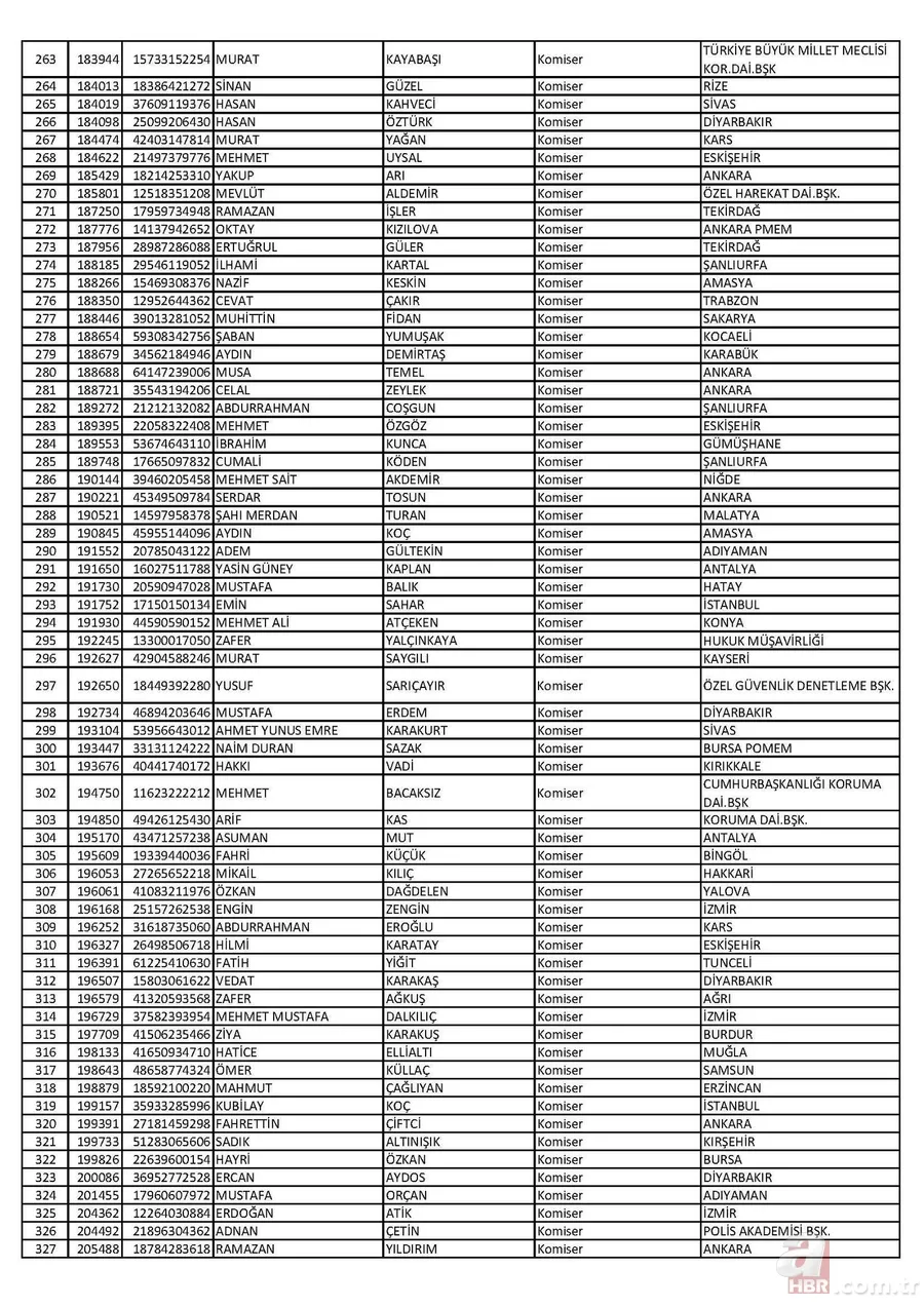 26 Nisan'da ihraç edilen polislerin tam listesi 5