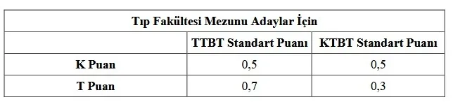 sonuc.osym.gov.tr: TUS sonuçları sorgulama! 2020 TUS ve STS Tıp Doktorluğu 2. dönem sınav sonuçları nasıl öğrenilir? - 2