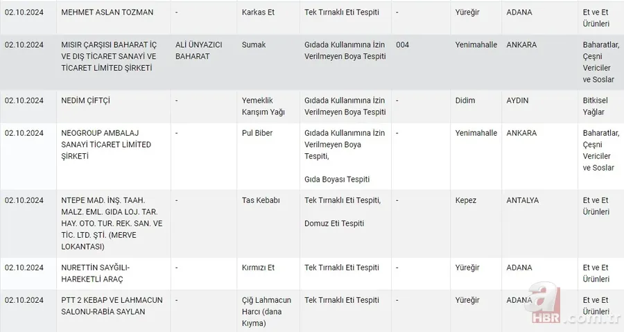 2024 Tarım Bakanlığı hileli ürünler listesi! Bakanlık duyurdu 13