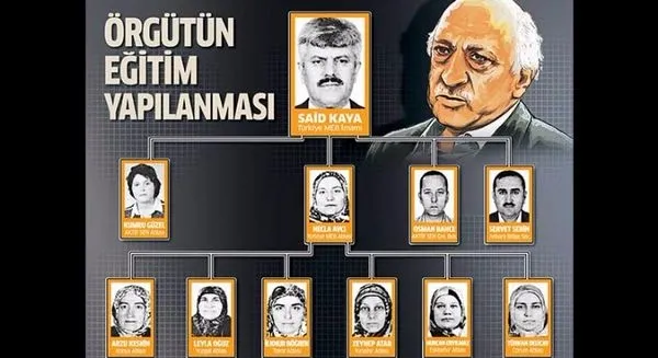 FETOŞ'ların 'abla ağı' deşifre edildi - 1