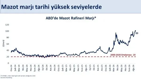 Bakan Şimşek motorin fiyatlarını değerlendirdi: Küresel şokun vatandaşlarımıza yansımasını sınırlıyoruz - 1