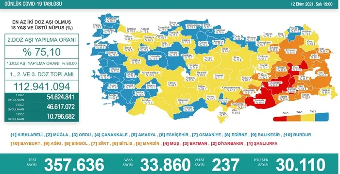Sağlık Bakanlığı günlük vaka vefat ve aşılama sayılarını açıkladı | 13 Eylül Çarşamba koronavirüs tablosu