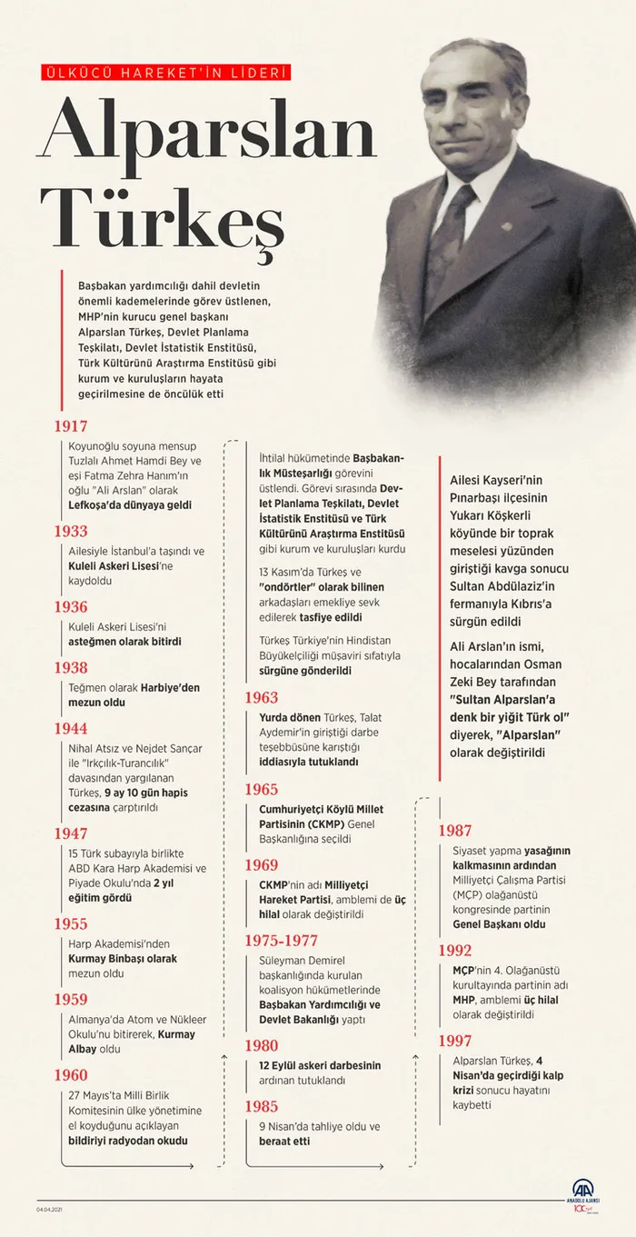 MHP Genel Başkanı Devlet Bahçeli duyurdu! Türkiye Alparslan Türkeş Siyaset Akademisi Vakfı kurulacak