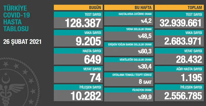 Son dakika: İstanbul Valisi Ali Yerlikaya’dan normalleşme açıklaması: Hedef belli oldu