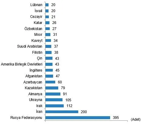 Konut satışı yeniden yükselişte! TÜİK kritik tabloyu paylaştı! Şubat 2024 konut satış istatistikleri