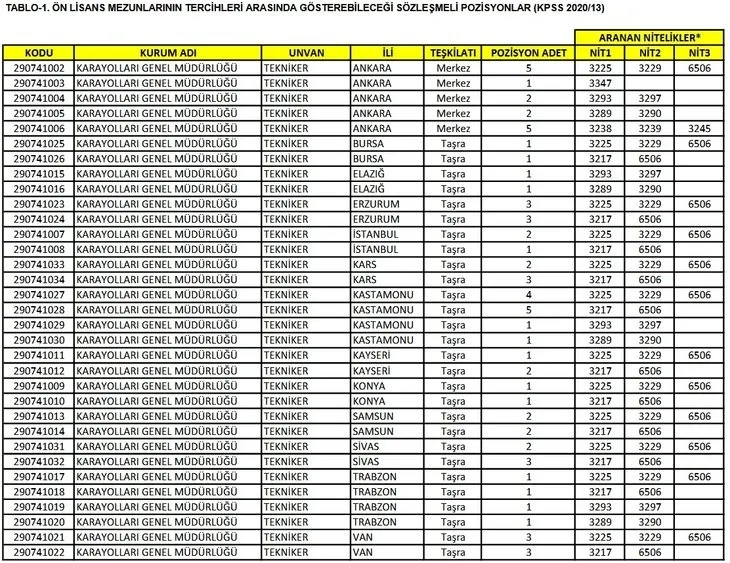 KPSS 2020/13 tercih sonuçları açıklandı mı? Karayolları Genel Müdürlüğü personel alımı yerleştirme işlemleri...
