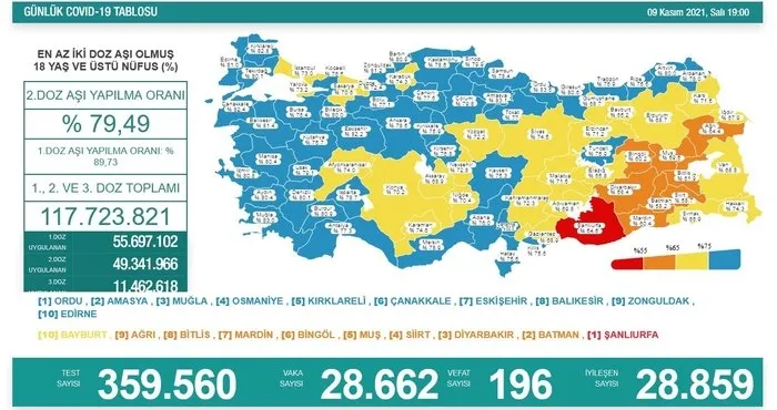 Sağlık Bakanlığı Kovid-19 vaka tablosu | Türkiye'de korona virüsten kaç kişi vefat etti? (15 Kasım 2021) - 13
