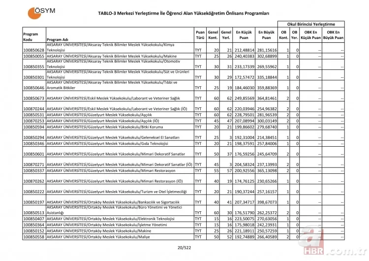 2 yıllık üniversite taban tavan puanları sorgulama - 2019 Üniversite tercih kılavuzu 2 yıllık önlisans taban puanları başarı sıralaması! 17