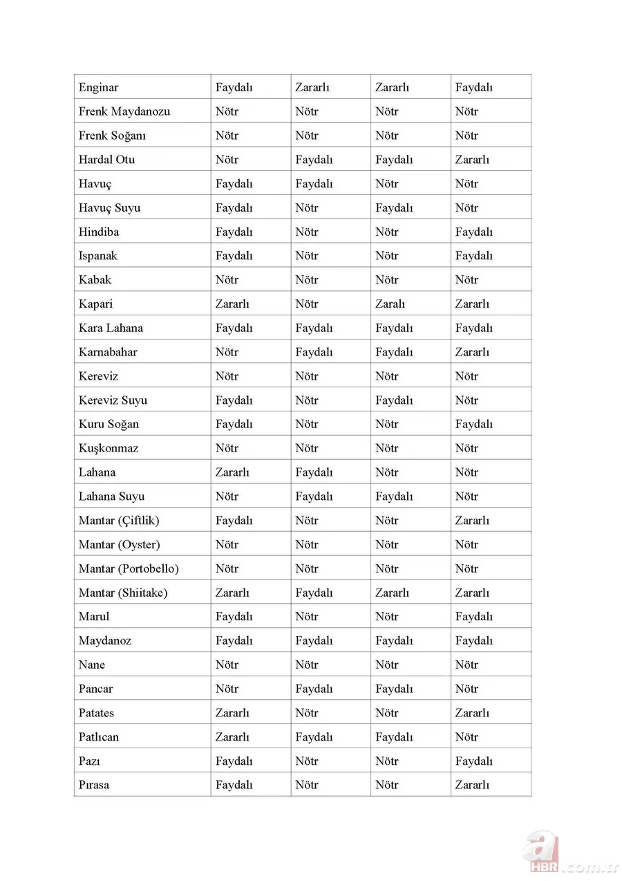 Merak edilen liste açıklandı! Hangi kan grubu hangi besini tüketmeli? 8