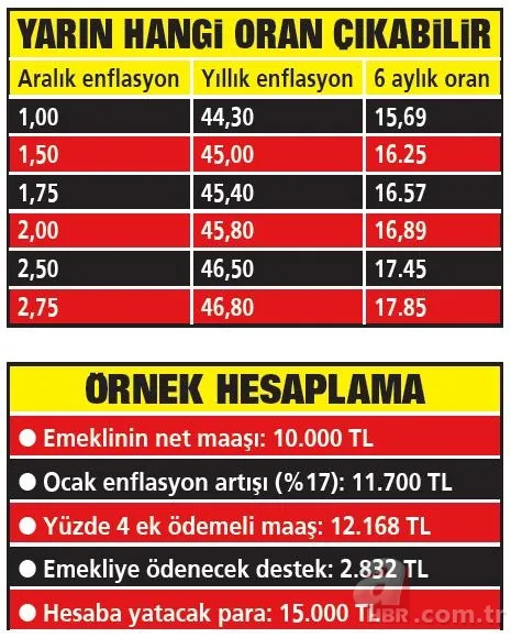 Milyonlara yeni aylık! En düşük emekli maaşı ne kadar olacak? 19