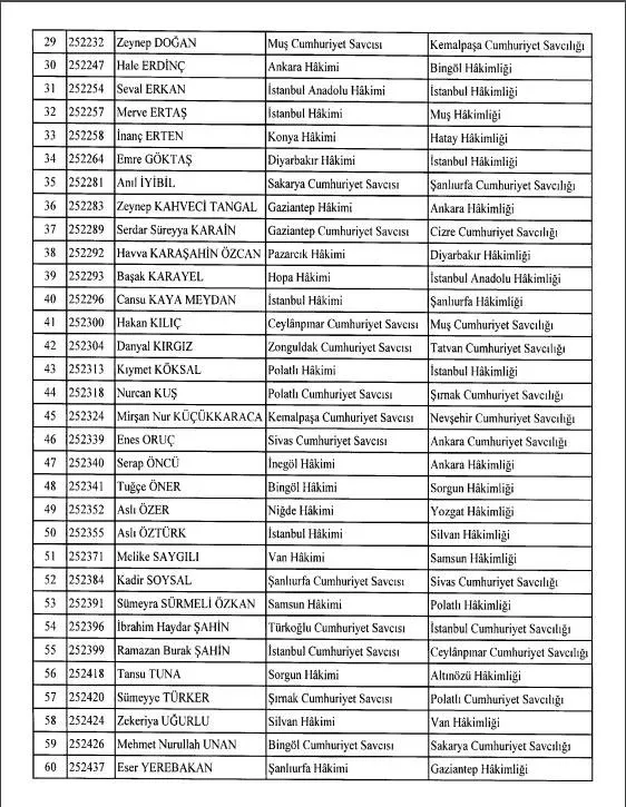 Son dakika: Hakim ve savcı atamaları Resmi Gazete’de yayımlandı