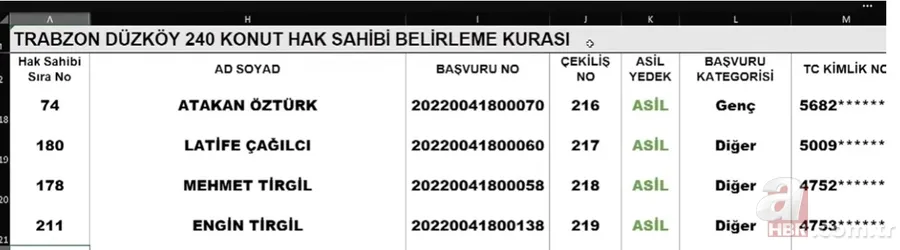 2022 TOKİ Trabzon KURA SONUÇLARI İSİM LİSTESİ! 2+1,3+1 MERKEZ, MAÇKA, ARAKLI, OF, AKÇAABAT...TOKİ ÇEKİLİŞİ SONUÇ SORGULAMA EKRANI! 18
