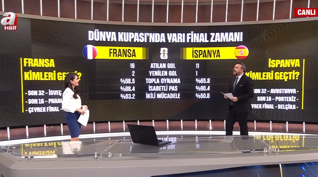 Kupada ilk finalist kim olacak?