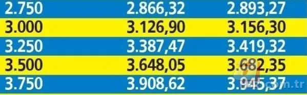 SSK Bağ-Kur Ocak ayı maaş tablosu! 2022 emekli maaşı ne kadar olacak? Yeni yılda emekli zammı kaç TL? 8