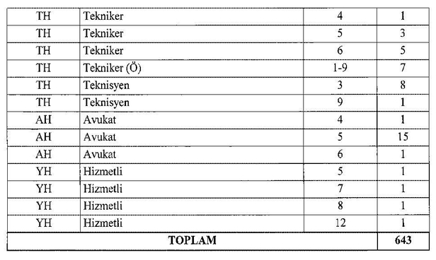 Çevre ve Şehircilik Bakanlığı’na 1187 personel alınacak! Resmi Gazete’de yayımlandı! Kentsel Dönüşüm Başkanlığı branşlar ve başvuru şartları!