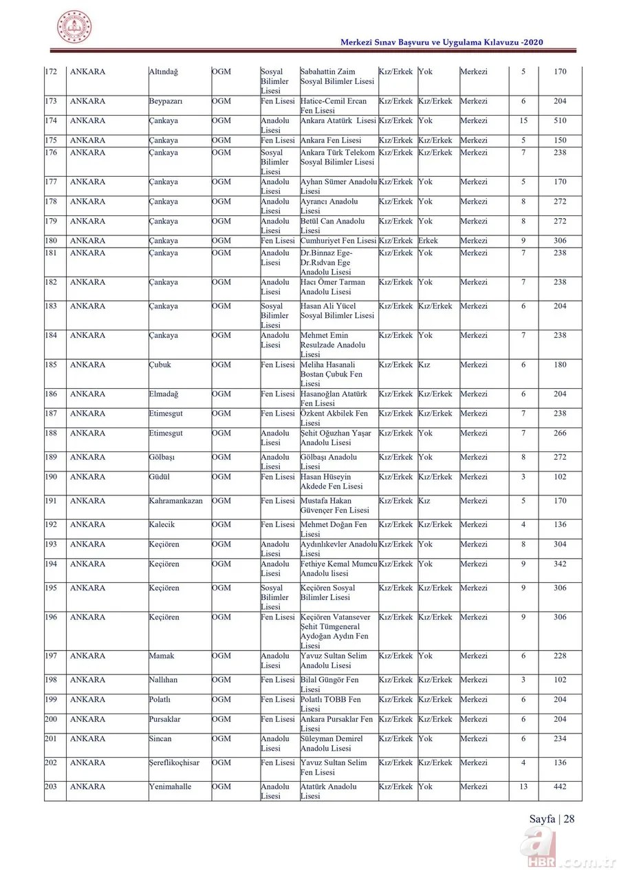 LGS taban puanları ve yüzdelik dilimleri 2020 açıklandı mı? 2020 İstanbul, Ankara, Antalya lise kontenjanları 10