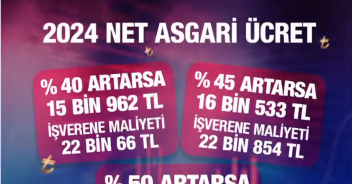 Asgari ücret zammı yüzde kaç olacak?