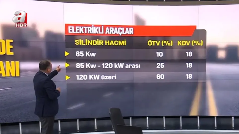 Otomobilde ÖTV heyecanı! ÖTV’ye indirim gelecek mi? Matrah düzenlemesi nasıl olacak? Faruk Erdem A Haber'de anlattı