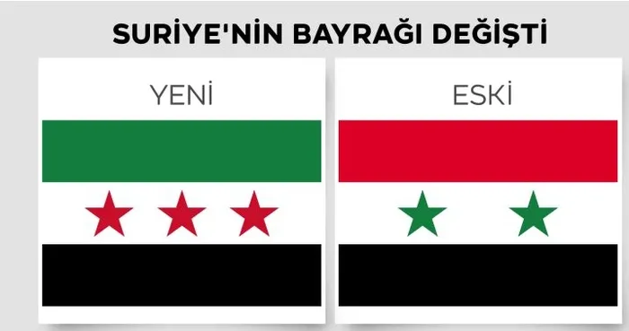 hts-lideri-ebu-muhammed-el-golani-kim-1734333734262.jpg Suriye'nin yeni ve eski bayrağı