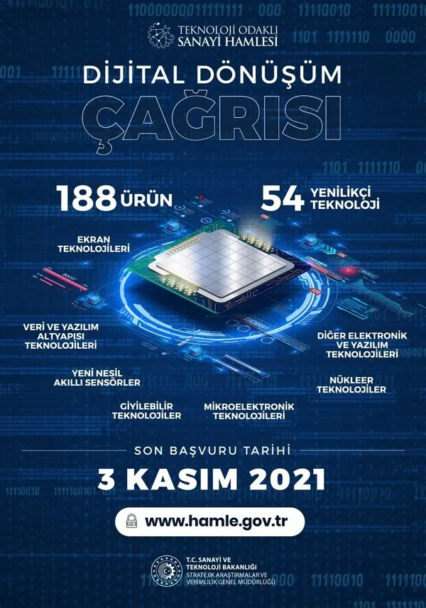 Bakan Varank: Teknoloji odaklı sanayi hamlesi programı dijital dönüşüm çağrısı açıldı - 2
