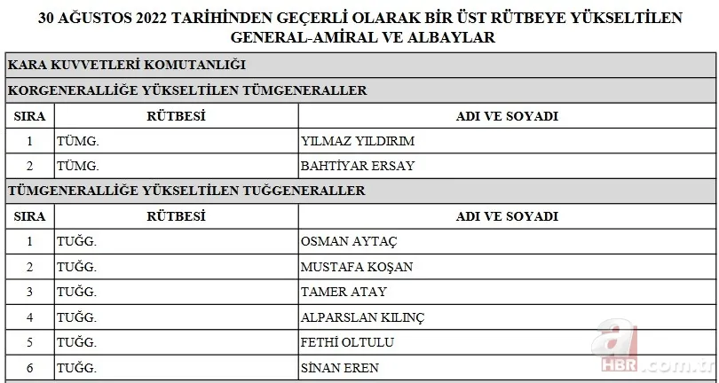 YAŞ kararları 2022 atama ve terfi listesi: TSK emekliye sevk edilenler, terfi alanlar ve görev süresi uzatılanlar kimler? 4