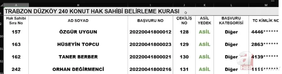 2022 TOKİ Trabzon KURA SONUÇLARI İSİM LİSTESİ! 2+1,3+1 MERKEZ, MAÇKA, ARAKLI, OF, AKÇAABAT...TOKİ ÇEKİLİŞİ SONUÇ SORGULAMA EKRANI! 17