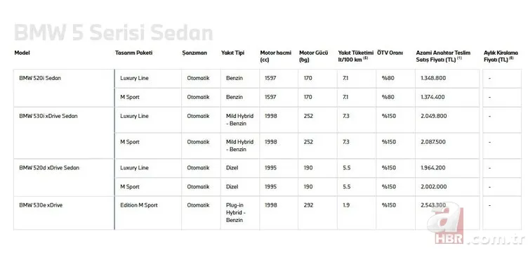Firmalar yeni yıl öncesi tek tek açıkladı! Dolar ve euro kurlarındaki sert düşüş sonrası fiyatlar indi | İşte güncel sıfır otomobil fiyat listesi 25