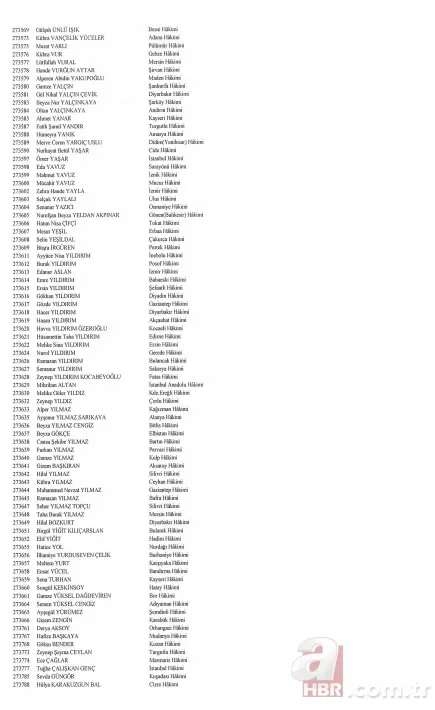 Hakim ve savcıların görevde yükselmelerine ilişkin kararlar Resmi Gazete'de 25