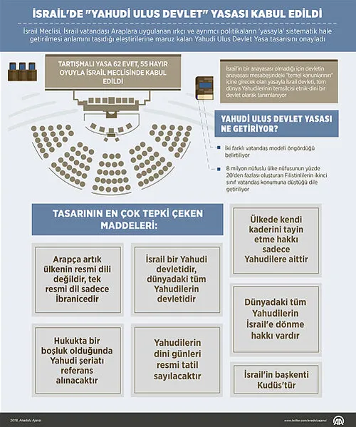 Dışişleri’nden İsrail’in kabul ettiği Yahudi Ulus Devleti yasasına sert tepki
