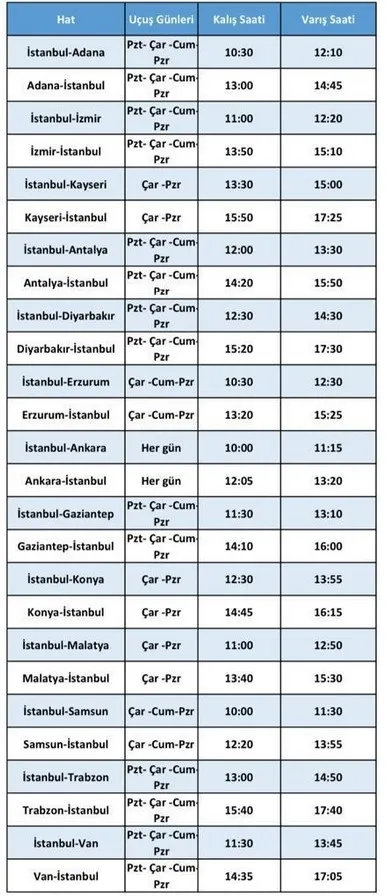 Son dakika: THY’nin yarınki uçuşları belli oldu! 4 saat önce gelin... | 30 Mart 2020 THY seferleri... - 2