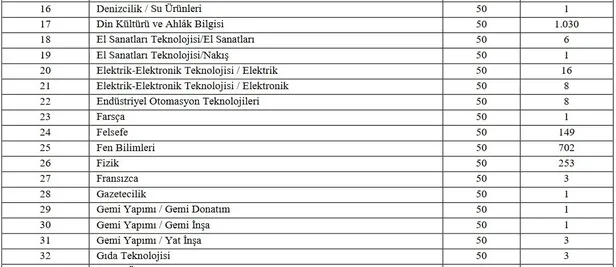 15 bin öğretmen atama ön başvuru başladı mı? 2021 sözleşmeli öğretmen taban puanlar, kontenjanlar, branş dağılımı...