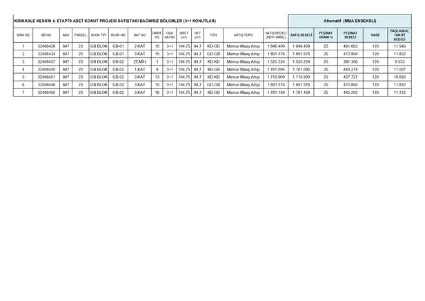 TOKİ’den %25 peşinatlı anahtar teslim daireler! En yüksek 1.112.767,29 TL! 13 ilde aylık 6.954 TL taksitle 2+1, 3+1, 4+1 ev imkanı...