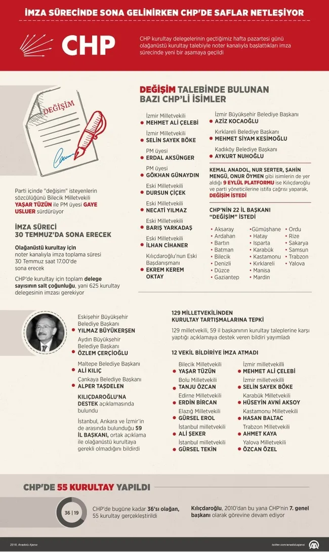 CHP’de olağanüstü kurultaya doğru! Kim kime destek verdi?