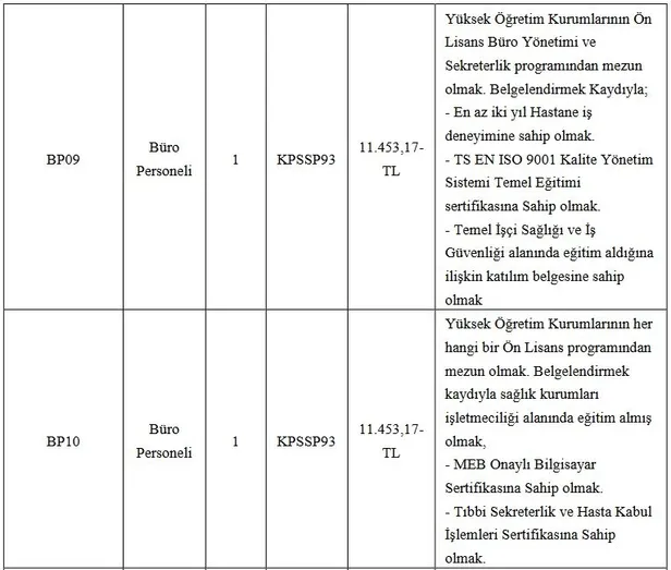 En düşük 18 bin TL maaş: KSÜ lise mezunu personel alımı başladı! İşte alım yapılacak kadrolar ve şartları…