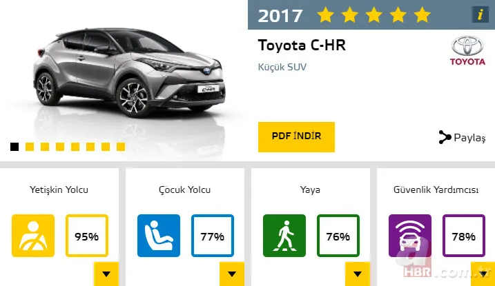 2017'nin en güvenli otomobilleri 16