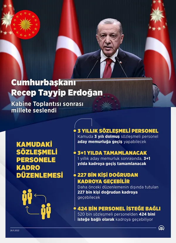 Sözleşmelilere kadro düzenlemesi TBMM'ye geliyor - 9