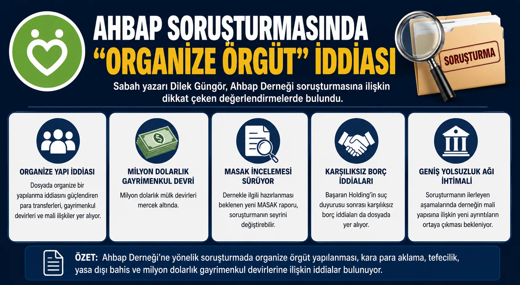 Ahbap soruşturmasında "organize örgüt" iddiası! Milyon dolarlık gayrimenkul devirleri ve para trafiği mercek altında