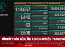 Sağlık Bakanlığı 2 Ekim gününe ait verileri açıkladı