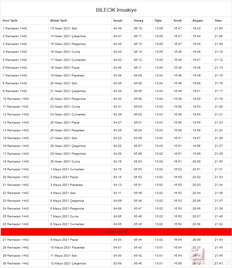 Diyanet Ramazan imsakiyesi 2021: İl il imsakiye yayımlandı! Sahur ve iftar vakti kaçta? İstanbul, Ankara, İzmir... 20