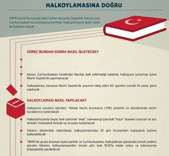 Cumhurbaşkanı Erdoğan, anayasa değişiklik teklifini onayladı - 1