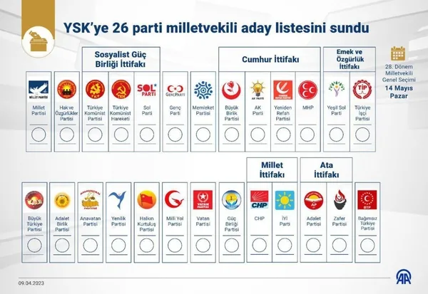 İşte 14 Mayıs seçimlerinin oy pusulası! Cumhur İttifakı zafere doğru yürüyüşe geçti
