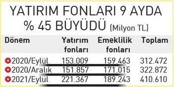 1635656269677.jpeg Yerlilerin varlıkları milli geliri aştı! TL'ye geçiş hızlandı - 4